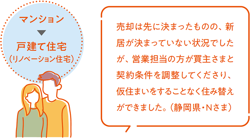 マンション →　戸建て住宅（リノベーション住宅）　売却は先に決まったものの、新居が決まっていない状況でしたが、営業担当の方が買主さまと契約条件を調整してくださり、仮住まいをすることなく住み替えができました。（静岡県・Nさま）
