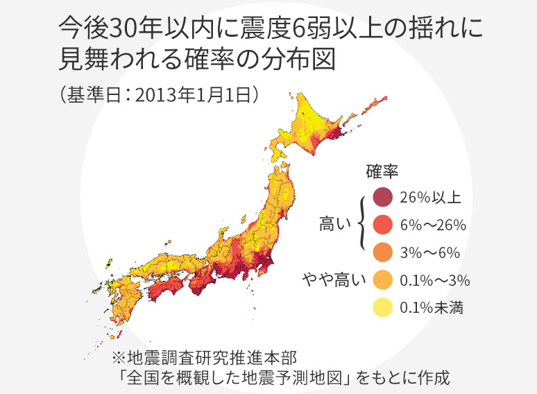 
今後30年以内に震度6弱以上の揺れに見舞われる確率の分布図（基準日：2013年1月1日）※地震調査研究推進本部「全国を概観した地震動予測地図」をもとに作成
