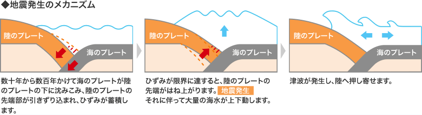 タグ 地震 予知 地震予知タグページ