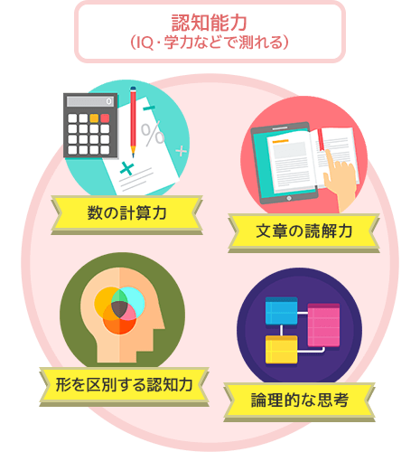 「認知能力(IQ・学力などで測れる)」・数の計算力・文章の読解力・形を区別する認知力・論理的な思考