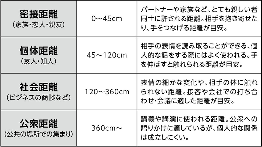 家庭円満の秘訣 家づくりにおける パーソナルスペース とは 生活を考える My House Palette マイハウスパレット ダイワハウス