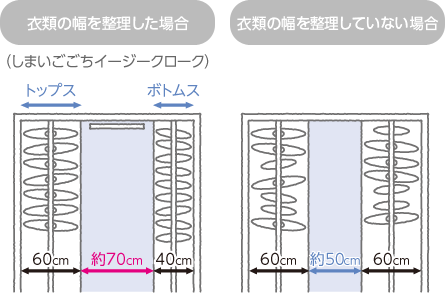 寝室の収納は棚やウォーキングクローゼットを有効活用 収納について考える 生活を考える My House Palette マイハウスパレット ダイワハウス