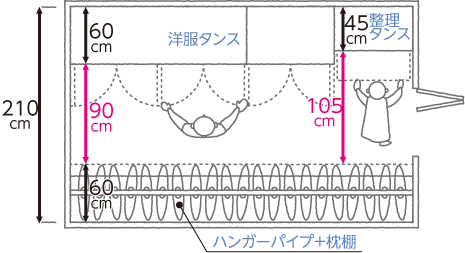 寝室の収納は棚やウォーキングクローゼットを有効活用 収納について考える 生活を考える My House Palette マイハウスパレット ダイワハウス