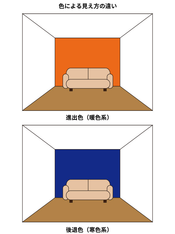 色による見え方の違い 進出色（暖色系）後退色（寒色系）