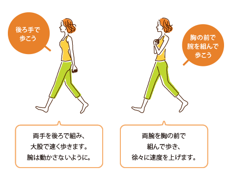 [後ろ手で歩こう]両手を後ろで組み、大股で速く歩きます。腕は動かさないように。  [胸の前で腕を組んで歩こう]両腕を胸の前で組んで歩き、徐々に速度を上げます。