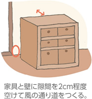家具と壁に隙間を2cm程度空けて風の通り道をつくる。