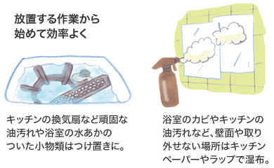 放置する作業から始めて効率よく キッチンの換気扇など頑固な油汚れや浴室の水あかのついた小物類はつけ置きに。/浴室のカビやキッチンの油汚れなど、壁面や取り外せない場所はキッチンペーパーやラップで湿布。