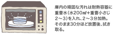 庫内の頑固な汚れは耐熱容器に重曹水（水200ml＋重曹小さじ2～3）を入れ、2～3分加熱。そのまま30分ほど放置後、拭き取る。