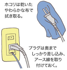 ホコリは乾いたやわらかな布で拭き取る。/プラグは奥までしっかり差し込み、アース線を取り付けておく。