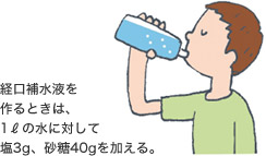 経口補水液を作るときは、1ℓの水に対して塩3g、砂糖40gを加える。